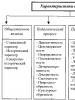 Воспитание как явление социальное и педагогическое