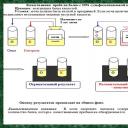 Определение белка (унифицированный метод Брандберга—Робертса—Стольникова) Проба Геллера с реактивом Ларионовой